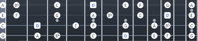 D minor scale