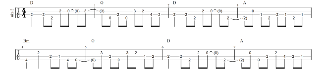 2nd ukulele (low G) chorus